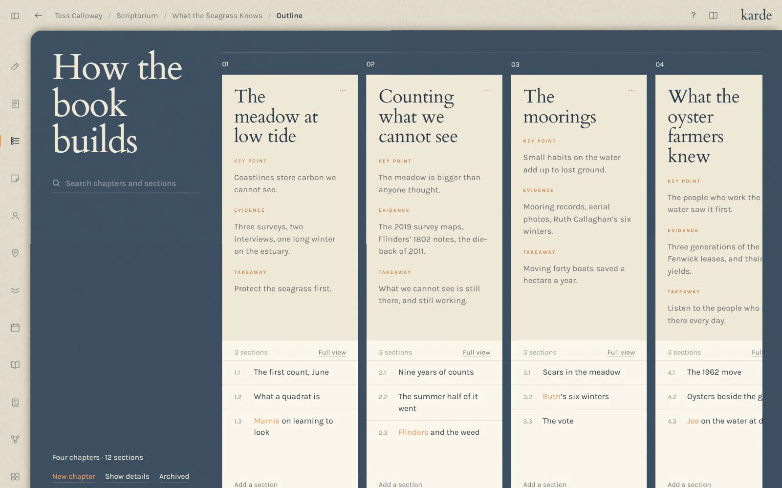 The Outline of a non-fiction book, each chapter with its key point, evidence and takeaway